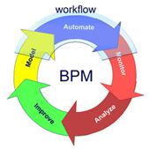 Εικόνα για την κατηγορία Process Management (Οργάνωση Διαδικασιών)