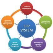 Εικόνα για την κατηγορία Εφαρμογές ERP-CRM